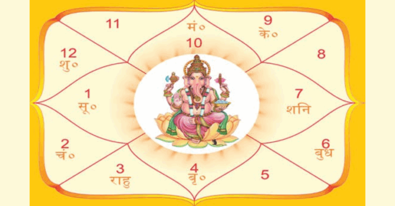 My Future Kundli and Career Choices: Astro Kapoor’s Astrological Advice